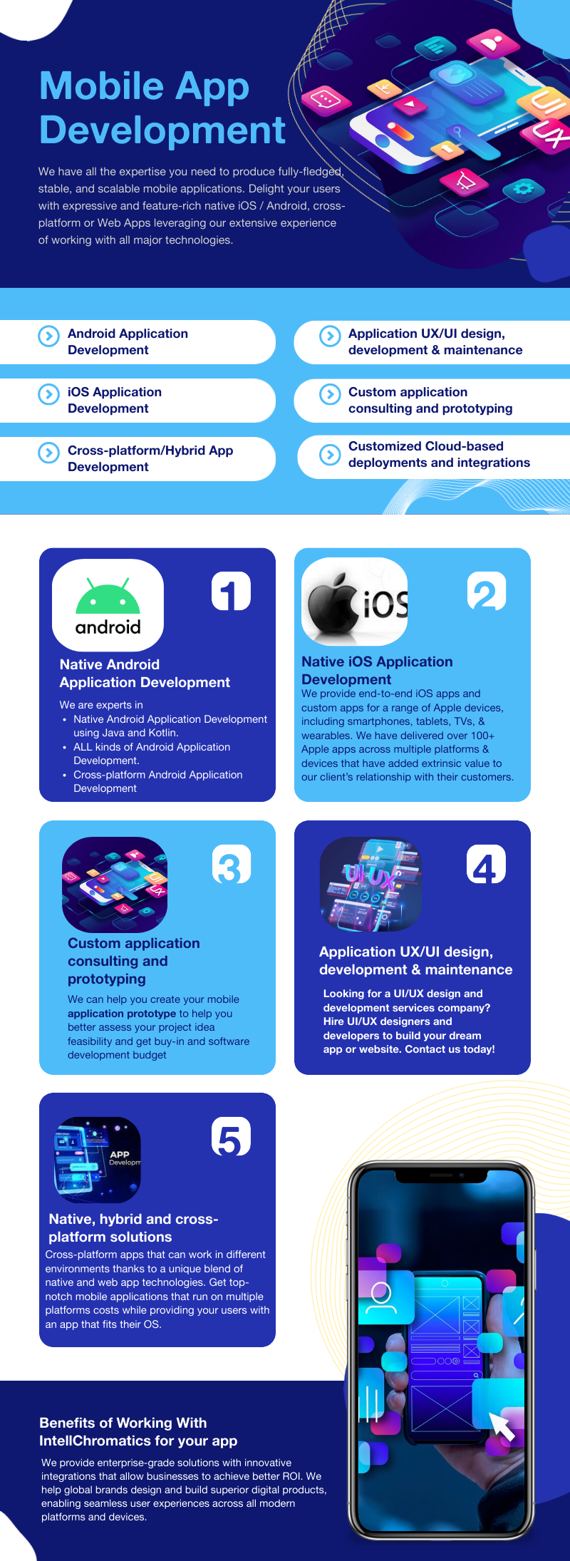 Mobile App Development